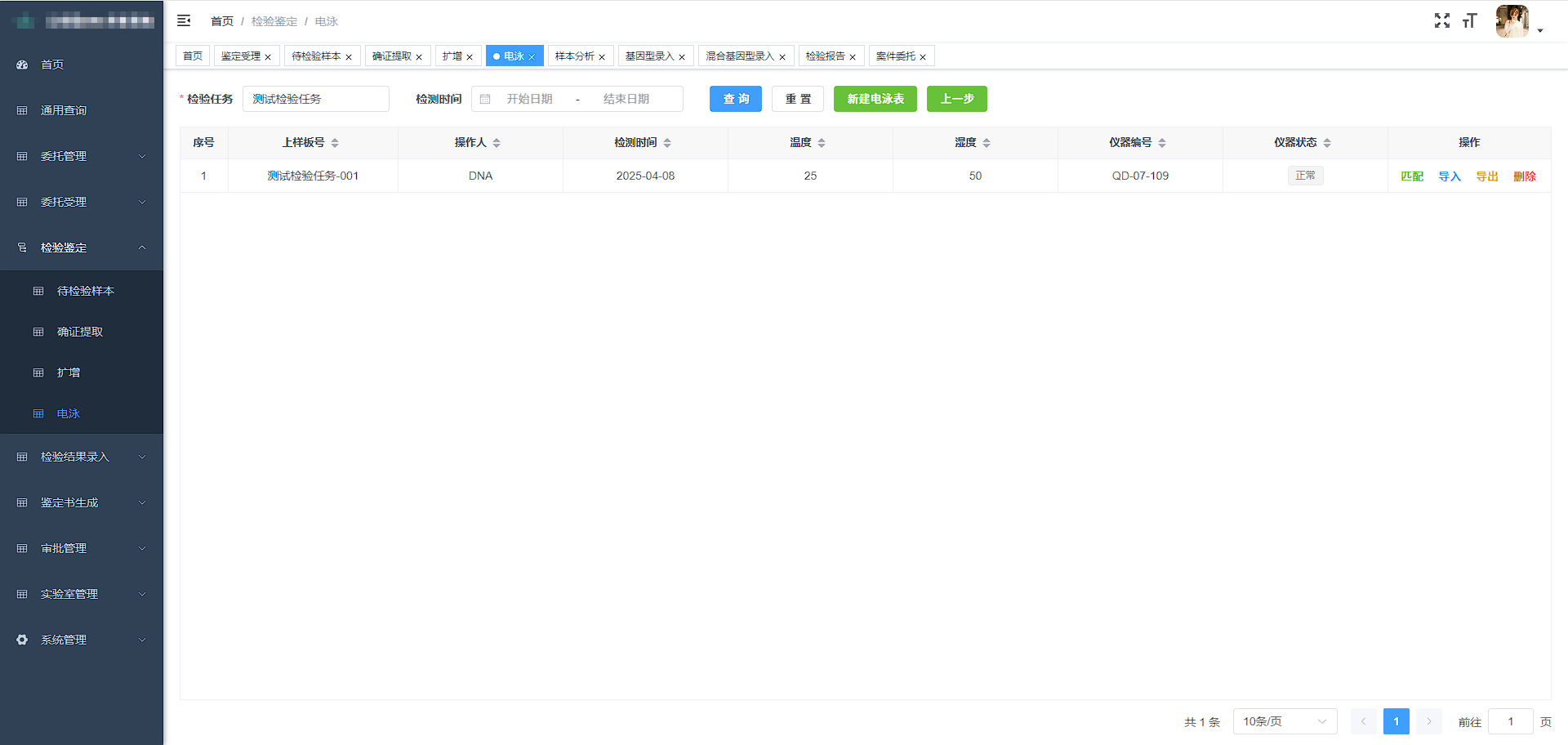 后台管理系统-仪表盘
